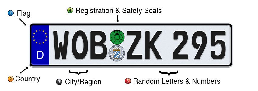 German License Plate Format & City/Region Codes